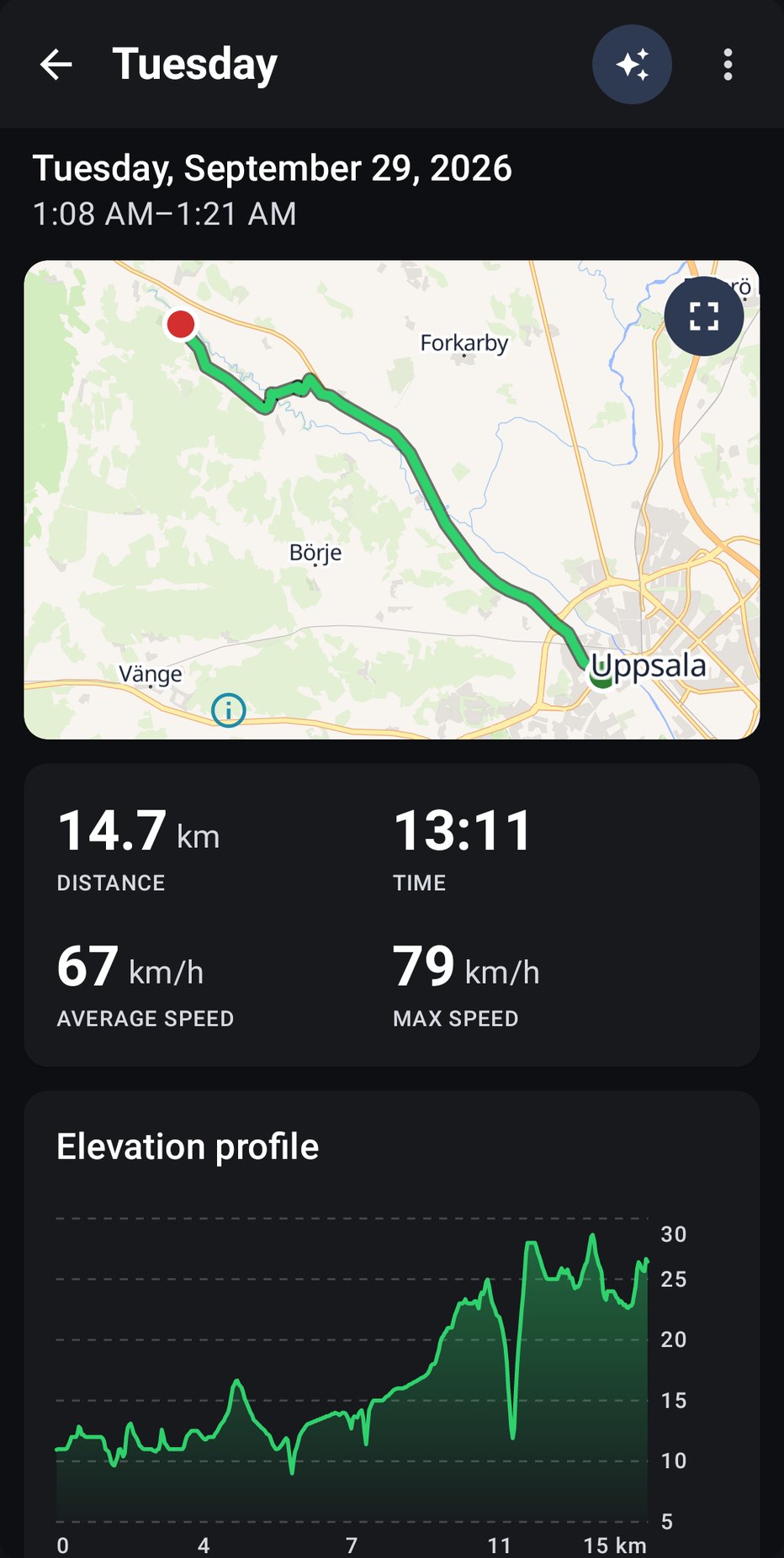 Recorded ride with map, distance, time, speeds and elevation profile